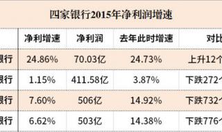 四大银行口碑最差的一个