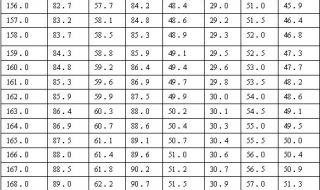 宝宝身高体重标准表